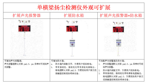 揚(yáng)塵噪聲監(jiān)測儀